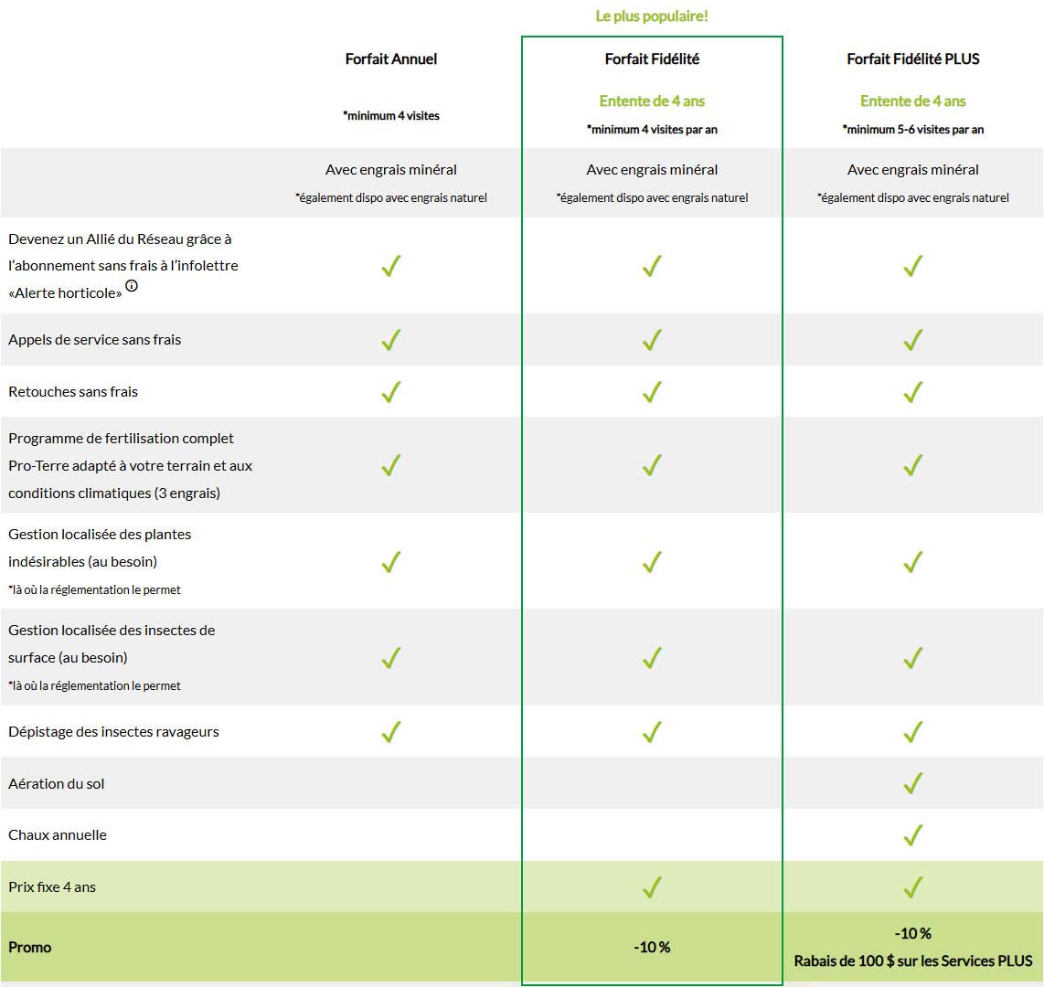 tableau-forfait-mobile