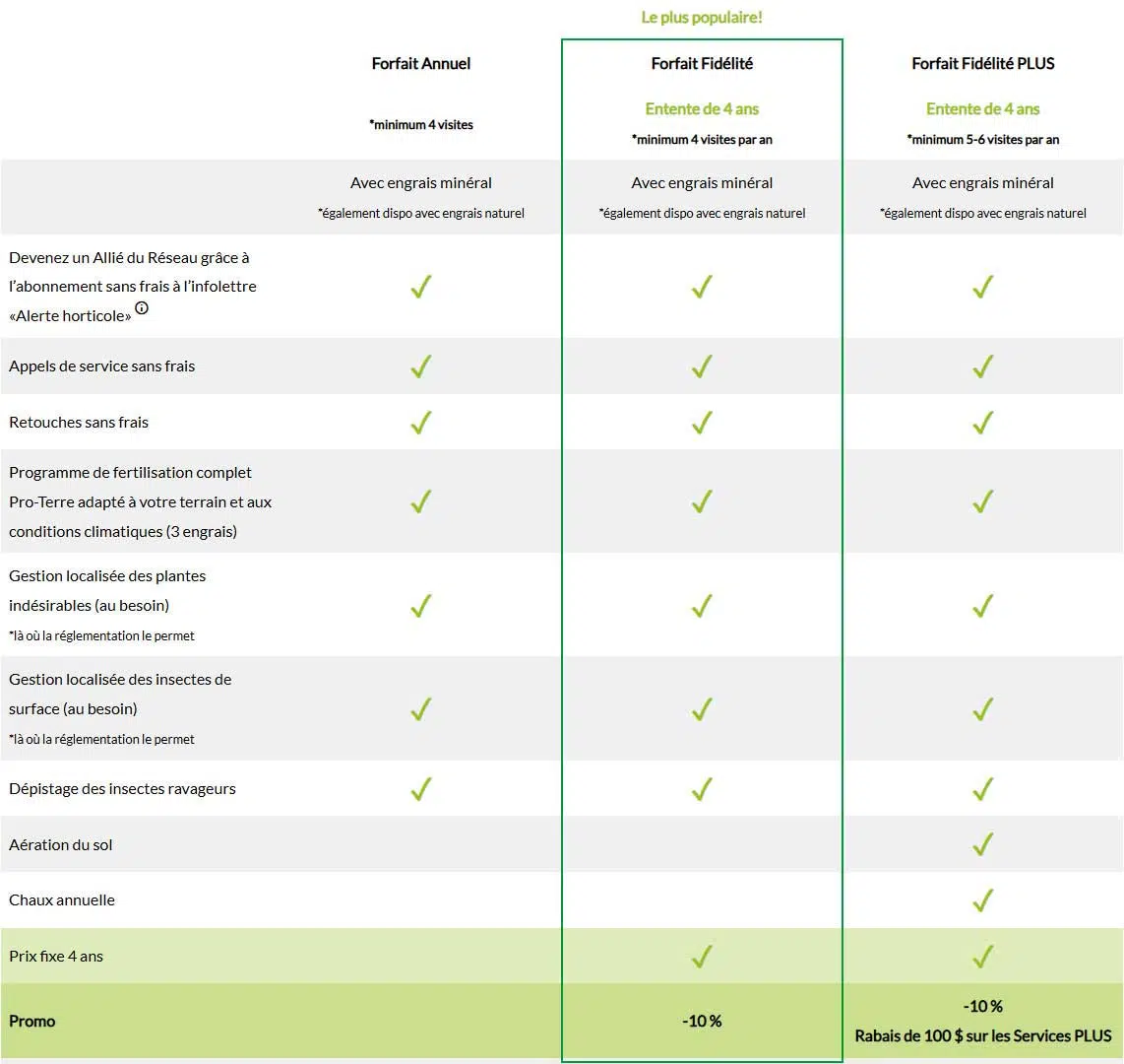 tableau-forfait-mobile